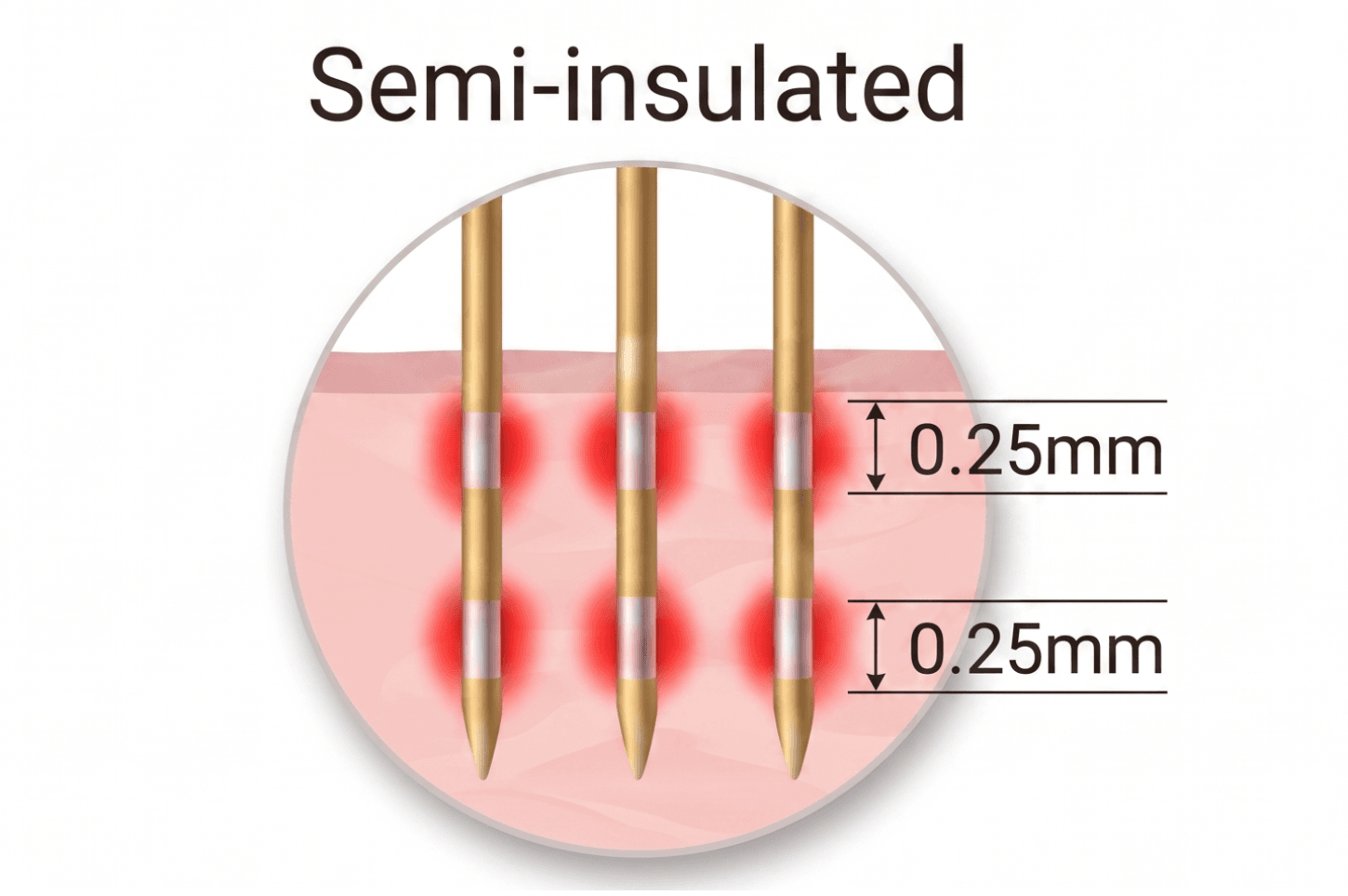 Semi Insulated Tips